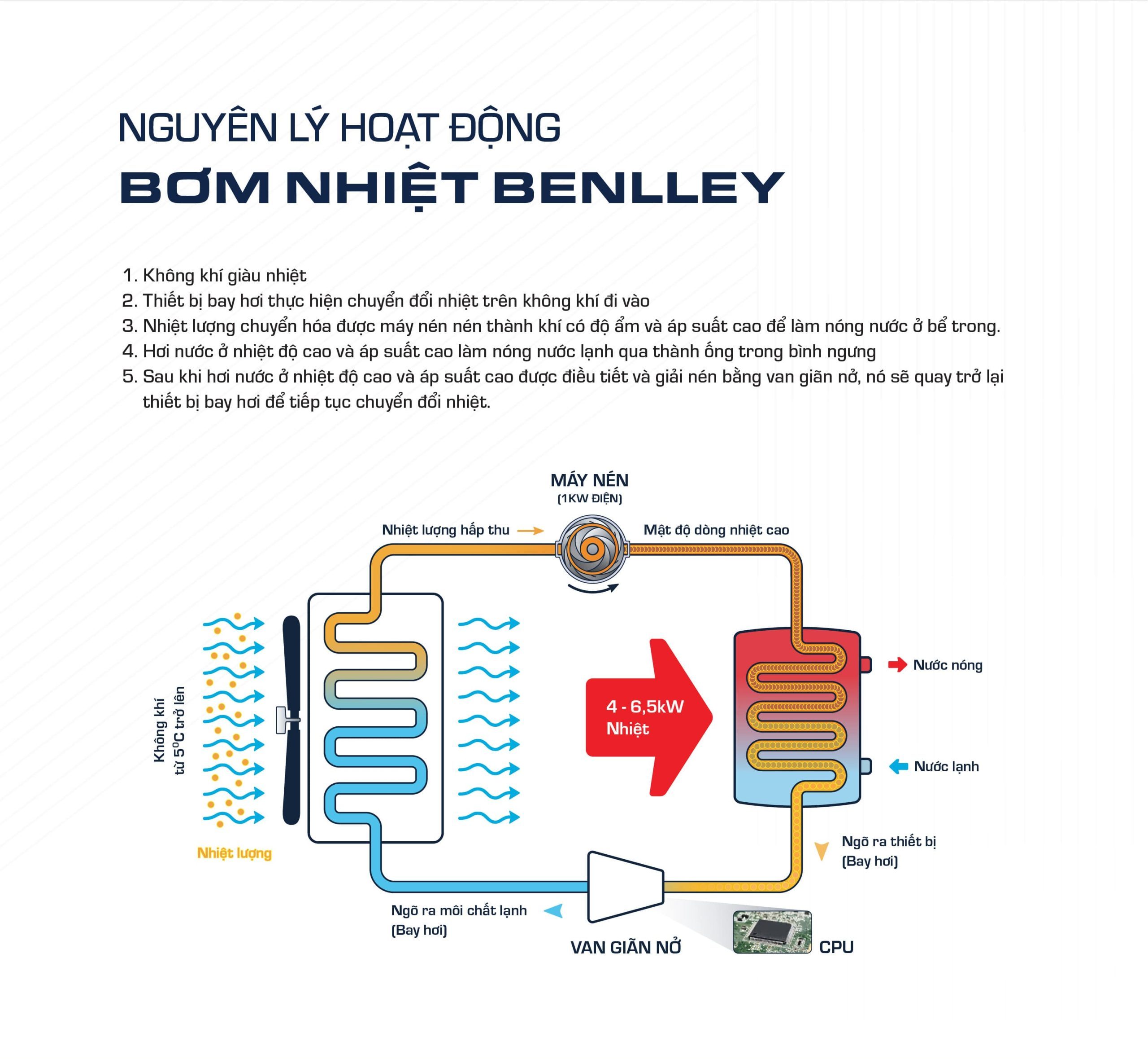 Máy Nước Nóng Benlley X9 BL-4.8PO